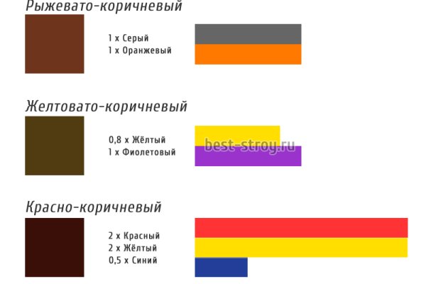 Кракен это современный даркнет маркетплейс